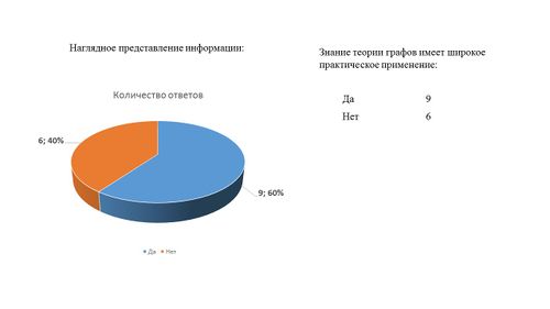 Диаграмма 3 вопроса группы Аналитики.JPG.JPG