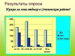 Result oprosa project trening Sechenovo Nizny mart 2009.jpg