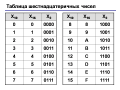 Миниатюра для версии от 05:48, 15 декабря 2009