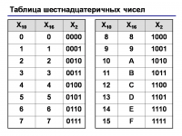 Системы счисления таблица.PNG
