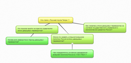 Ментальная карта