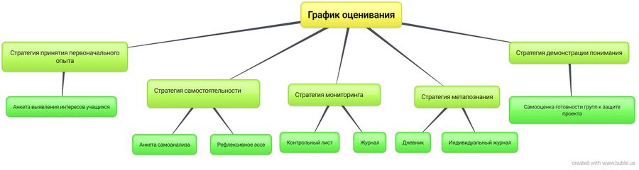 График оценивания Вострякова.jpg