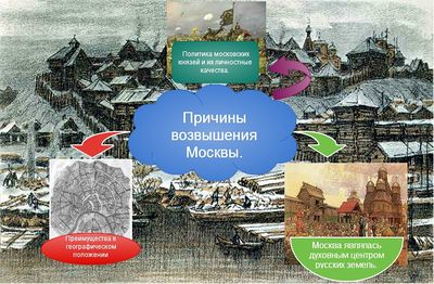 Причины возвышения москвы православное ведомство результаты из всех результатов.jpg