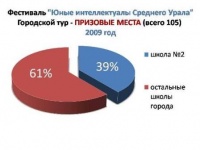 Победители городского тура.jpg