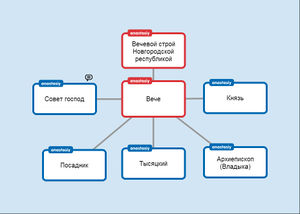 Боровик Анастасия Novgorodskaya respublika.jpg