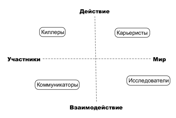 Interest Graph Rus.png