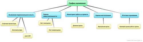 Карта оценивания проекта Киселевой.jpg