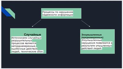 Способы защиты информации слайд3 Кс.Мялкина.jpg