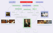 Ментальная карта Моцарт составитель ЛапинаСА.jpg
