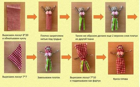 Этап 2 кукла Радостея Команда Эколята МБОУ Карповская СОШ.jpg