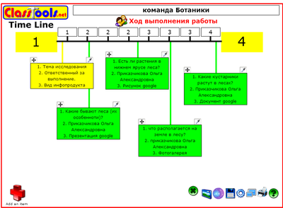 Лента времени Учебный проект Лес и его обитатели Ботаники.png