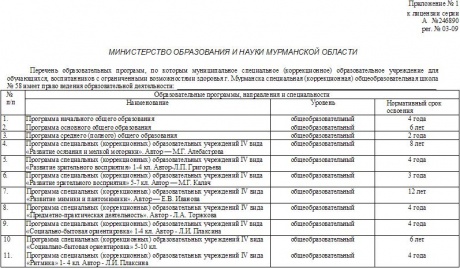Приложение к лицензии школа 58 города мурманска.JPG