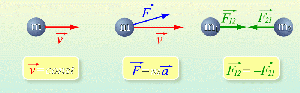 Newton1.gif