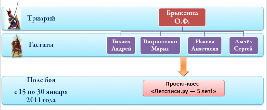 Состав команды Легион.png