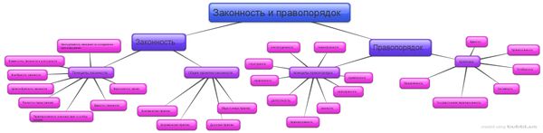 Схема Законность и правопорядок Зайдуллиной.jpg