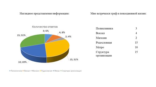 Диаграмма 2 вопроса группы Аналитики.JPG