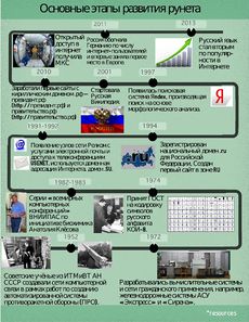История рунет от Смайликов.jpg