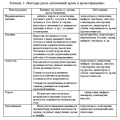 Миниатюра для версии от 14:07, 15 декабря 2008