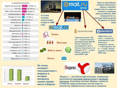 Российские компании интернета.jpg
