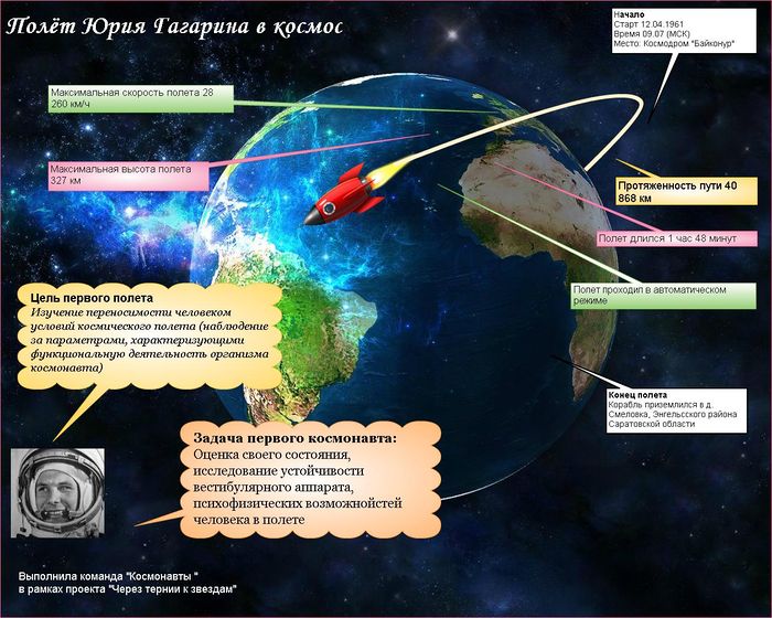 Плакат команда Космонавты.jpg