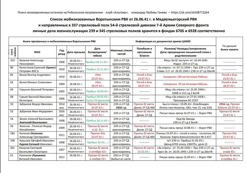 Куклева 337 полк с сомовскими.jpg