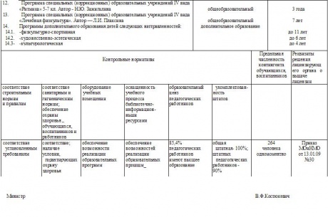 Второй лист приложения к лицензии школы 58 Мурманска.JPG