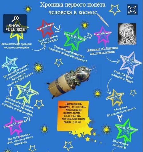 Плакат Полёт Юрия Гагарина в космос.jpg