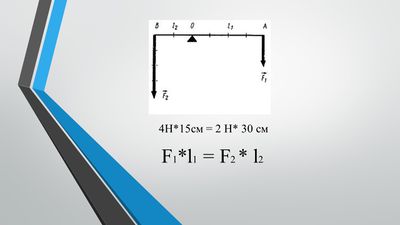 Равновесие сил на рычаге Смирнов.jpg