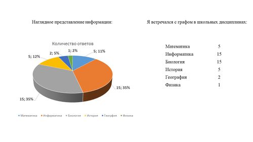 Диаграмма 1 вопроса группы Аналитики.JPG