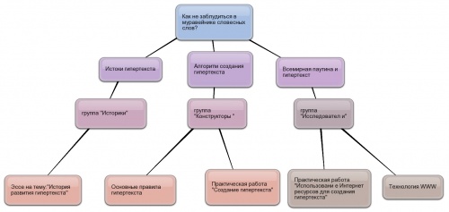 Схема проекта.jpg