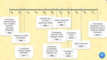 11А Базаркина ЛентаВремени.jpg